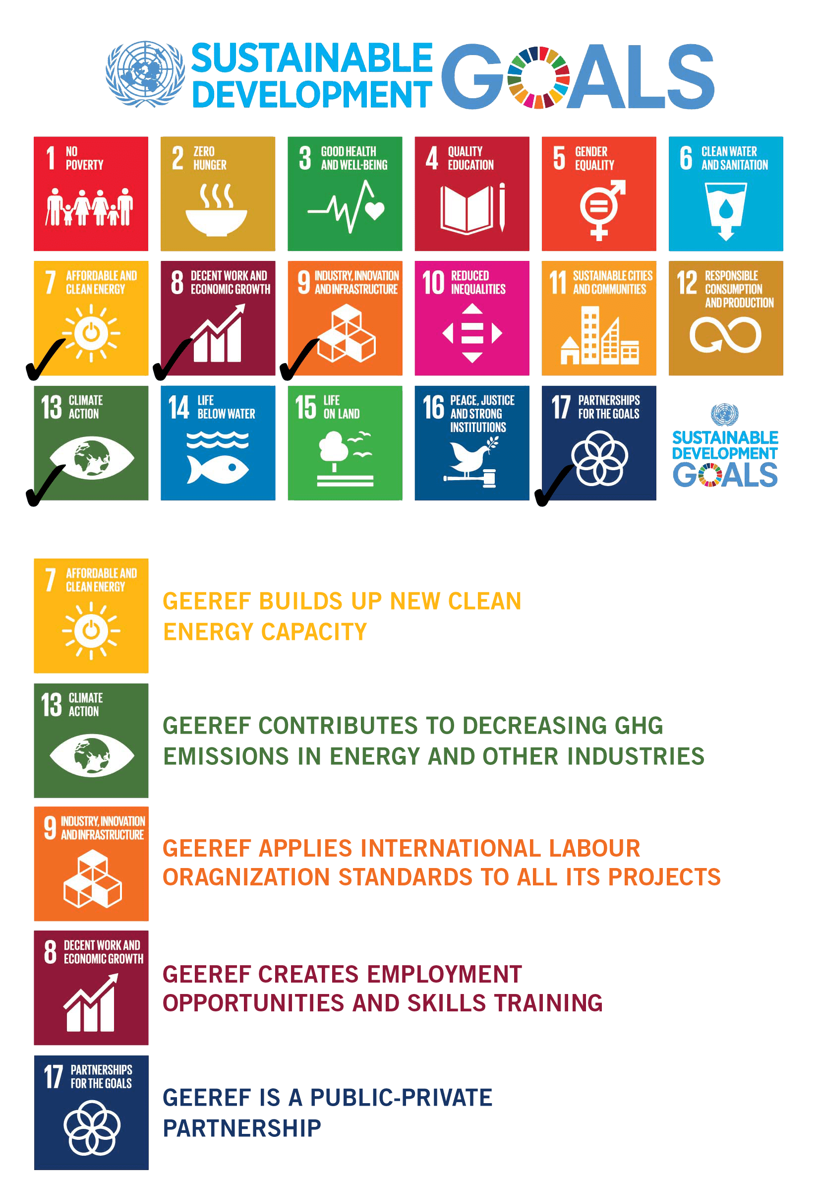 Sustainable Development Goals